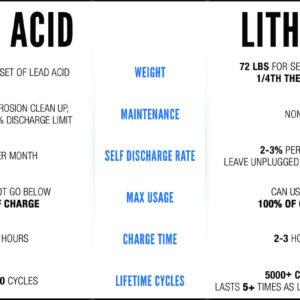 Yamaha DRIVE (G29) & Drive2 Lithium Golf Cart Batteries - Drop in Ready (Fits 2007+, 48-Volt) - Image 4