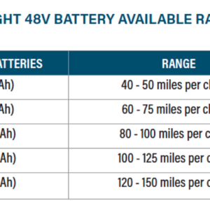 Yamaha G29 (Drive)/ Drive2 InSight Lithium Golf Cart Batteries - Drop in Ready (48-Volt) by RELiON - Image 6